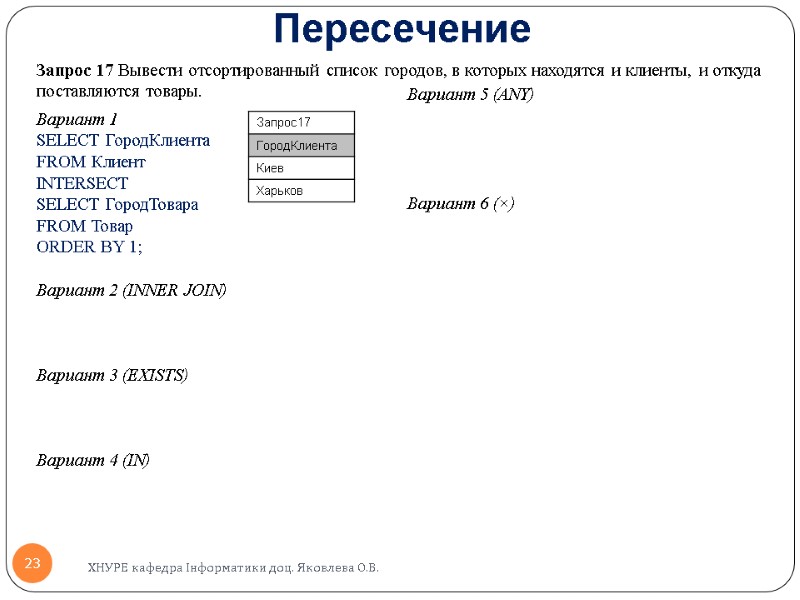 Пересечение Запрос 17 Вывести отсортированный список городов, в которых находятся и клиенты, и откуда